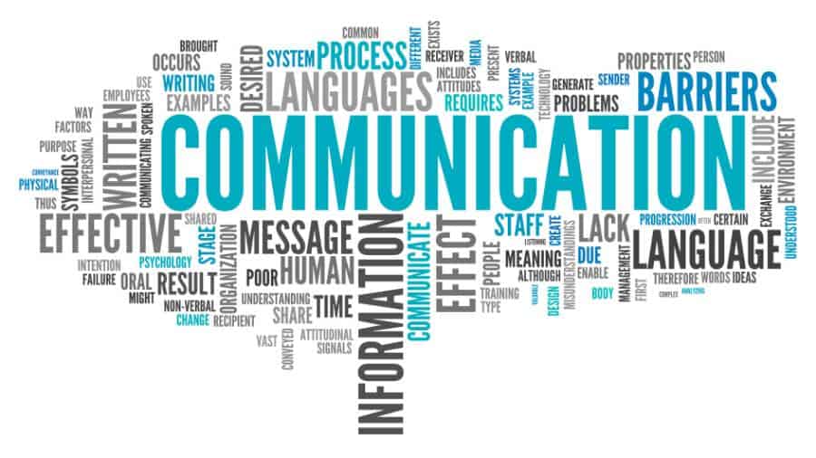 The word "Communication" in big letters with related words like "written," "effective," and "message" surrounding it. 