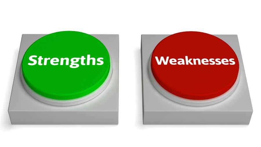 A green button with the word "strengths" and a red button with the word "weaknesses." 